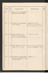 k.k. naturhistorisches Hofmuseum, Protokollbuch Intendanzakten 1913, Seite 90